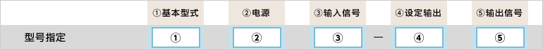 型号指定例