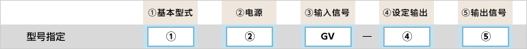 型号指定例