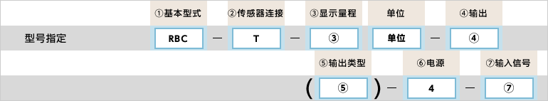 型号指定例