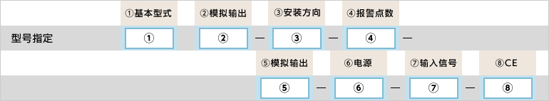 型号指定例