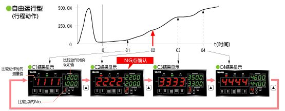 比较结果确认功能