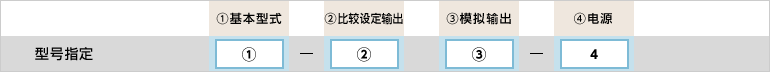 型号指定例