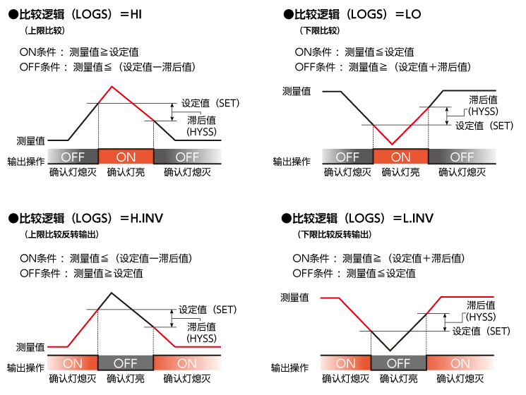 电平比较器功能