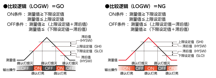 窗口比较器功能