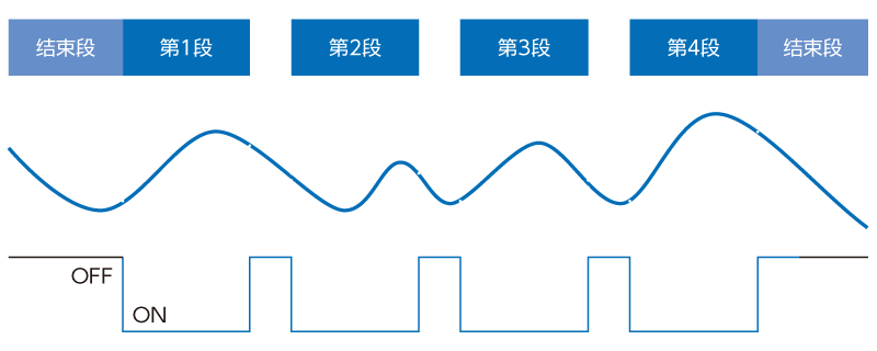 多重保持模式