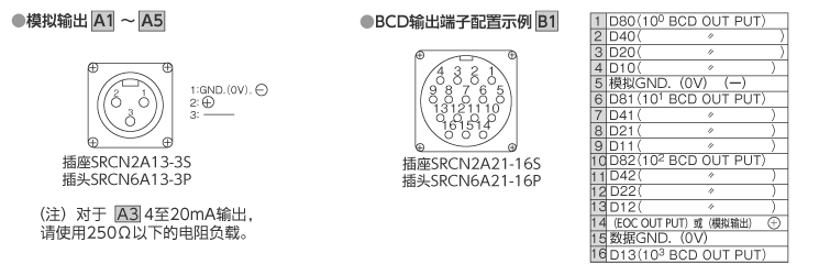 输出规格