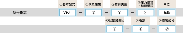 型号指定例