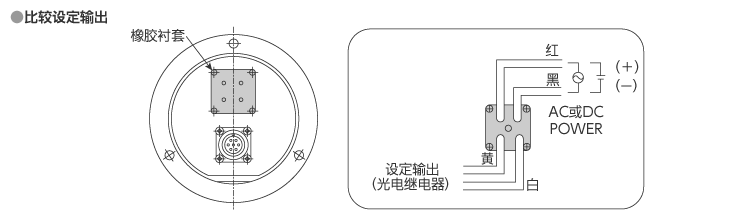 电源・输出规格（比较设定输出）