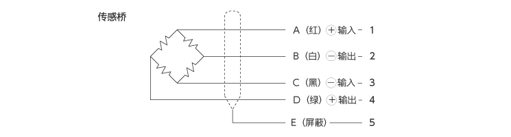 传感器输入规格