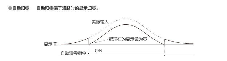 自动归零（选配）