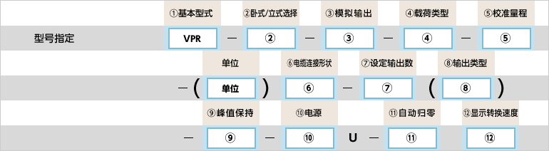 型号指定例