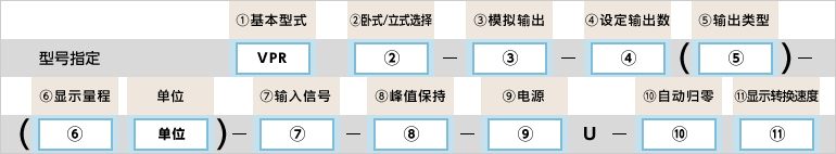 型号指定例