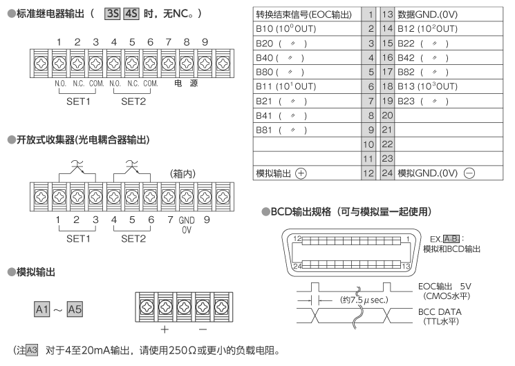 输出规格