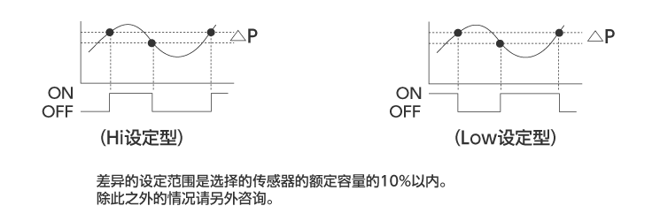 応差（ボリューム調整）