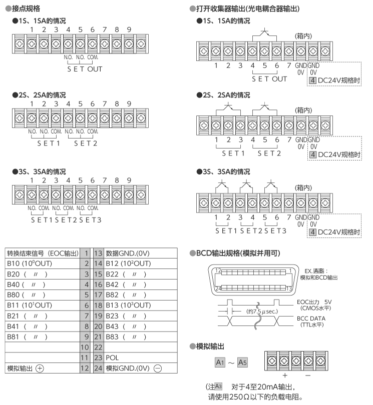 输出规格