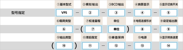 型号指定例