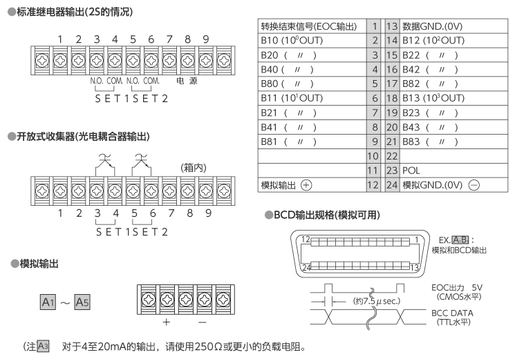 输出规格