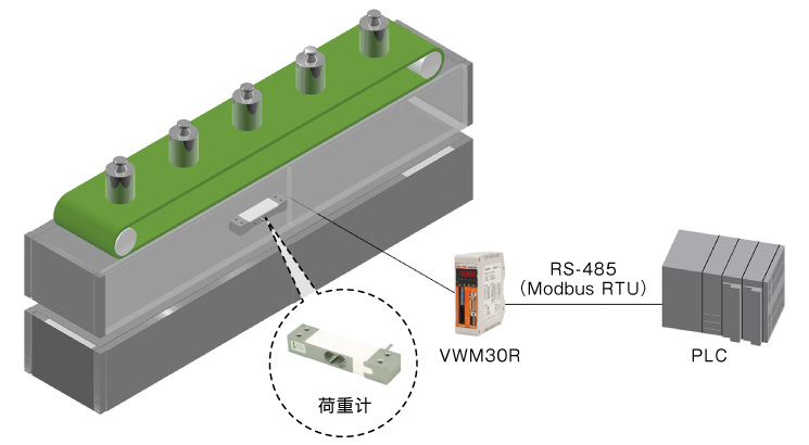 用途示例