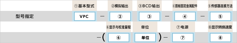 型号指定例