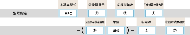 型号指定例