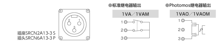 输出规格