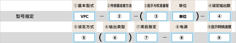 型号指定例