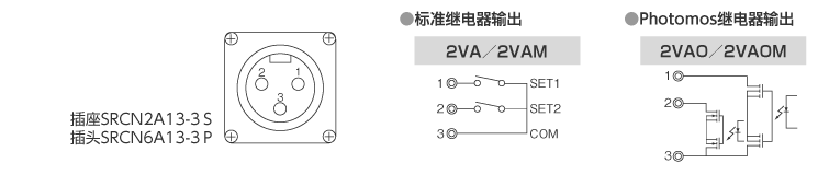 输出规格