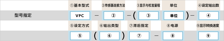 型号指定例