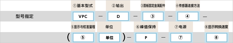 型号指定例