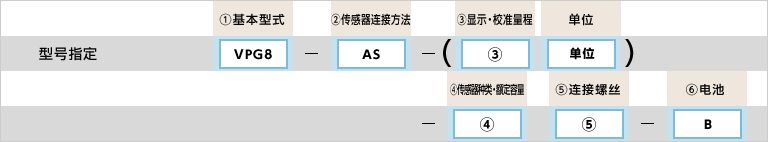 型号指定例