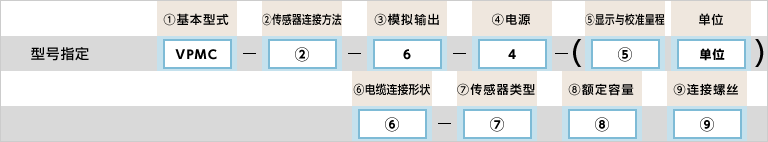 型号指定例