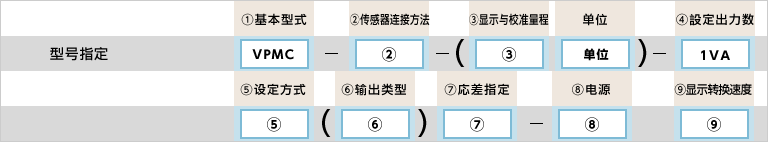 型号指定例