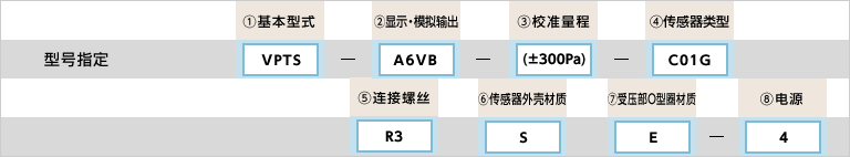 型号指定例