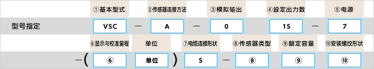 型号指定例