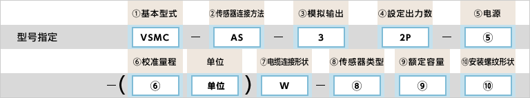 型号指定例