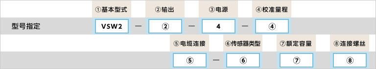 型号指定例