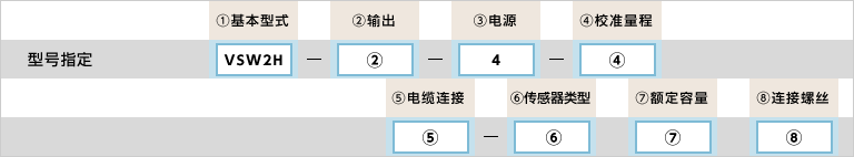 型号指定例