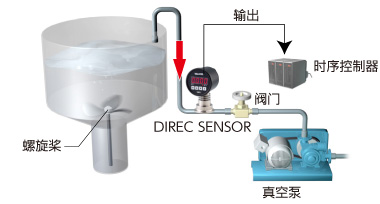 脱气、脱泡、干燥的各种真空／正压测量