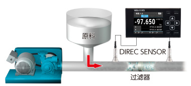 原料／材料的挤压送料及过滤器滤网监控