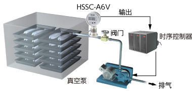真空冷却、干燥装置的真空压恒定控制