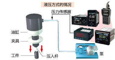 判断压装质量是否合格