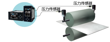 造纸行业压榨部分的张力控制领域