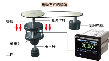 判断压装质量是否合格