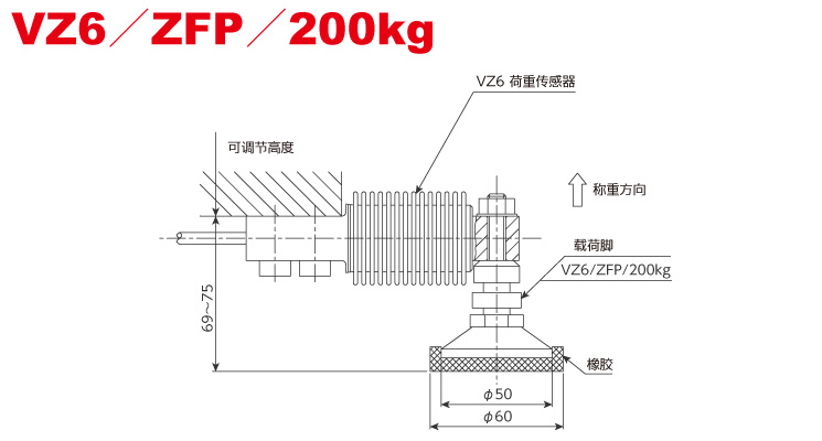 VZ6用载荷脚 / 200k gmax.