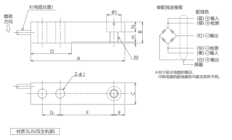 外形尺寸