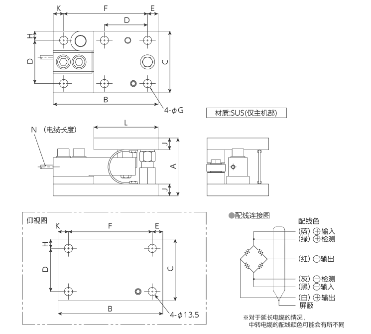 外形尺寸