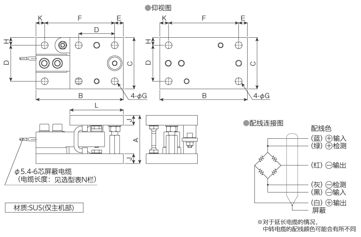 外形尺寸