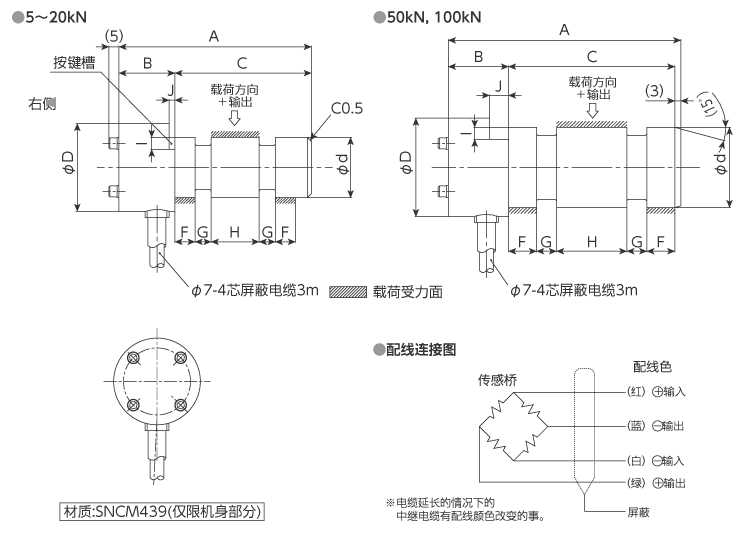 外形尺寸