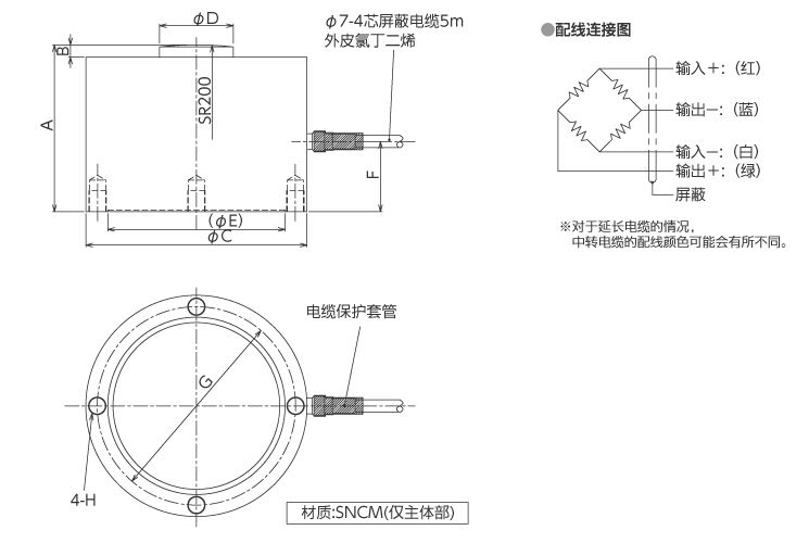 外形尺寸