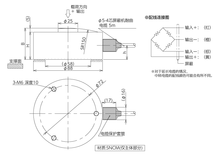 外形尺寸